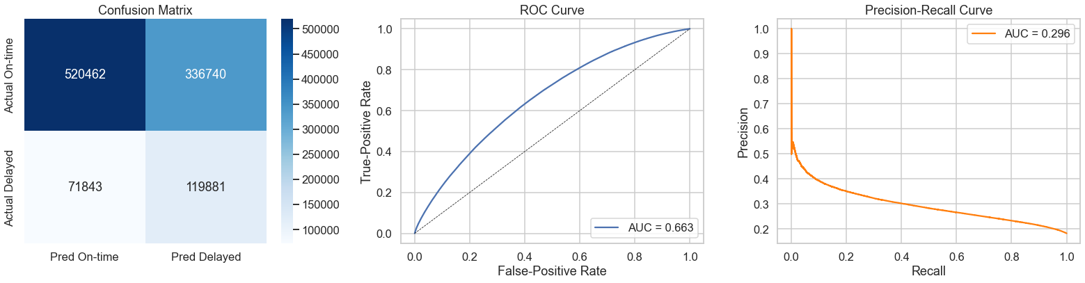 ML Parameters